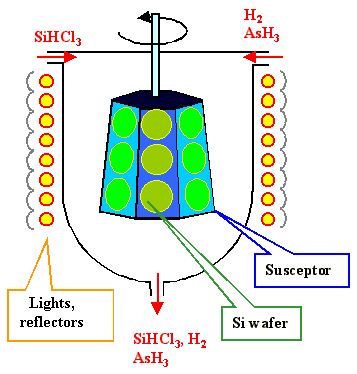 Proceso CVD para epitaxia de obleas de SiC