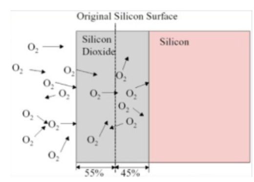 Acerca de los elementos calefactores de semiconductores