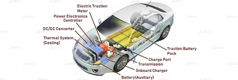 El auge y las perspectivas del mercado de dispositivos de energía de carburo de silicio (SiC)