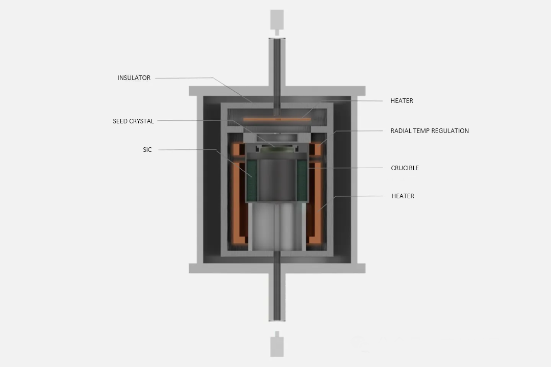 Horno de crecimiento de cristales de carburo de silicio (SiC)