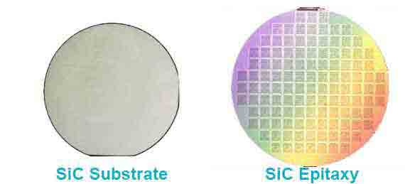 Sustrato versus epitaxia: funciones clave en la fabricación de semiconductores