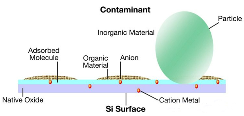 Por qué utilizar la limpieza ultrasónica en la fabricación de semiconductores