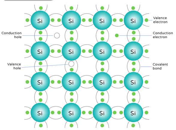 Introducción del material de silicona