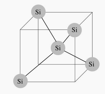 Orientación de los cristales y defectos en las obleas de silicio