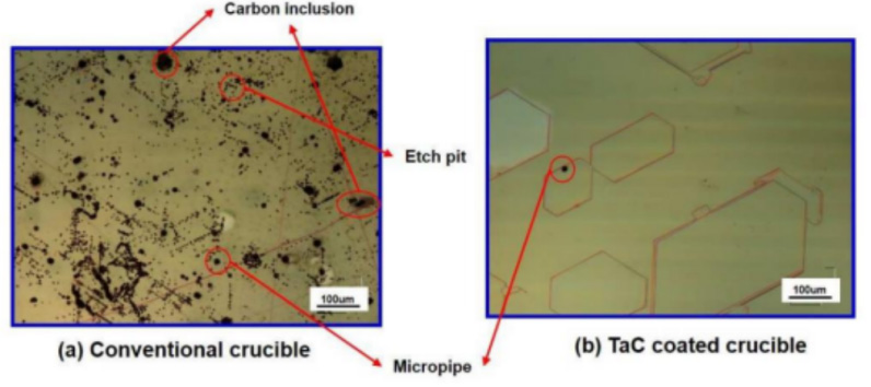 Ventajas del recubrimiento de TAC en el crecimiento de un solo cristal de SIC