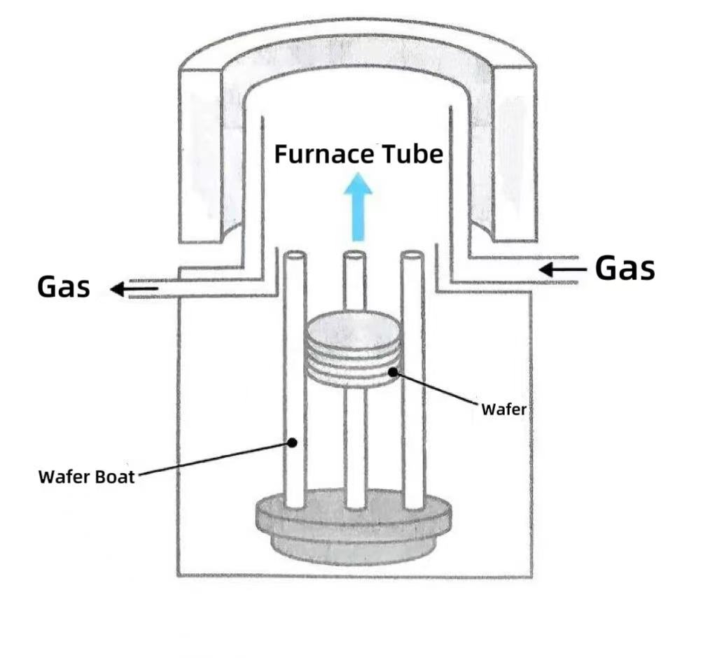 ¿Por qué los hornos verticales se han convertido en la opción principal?