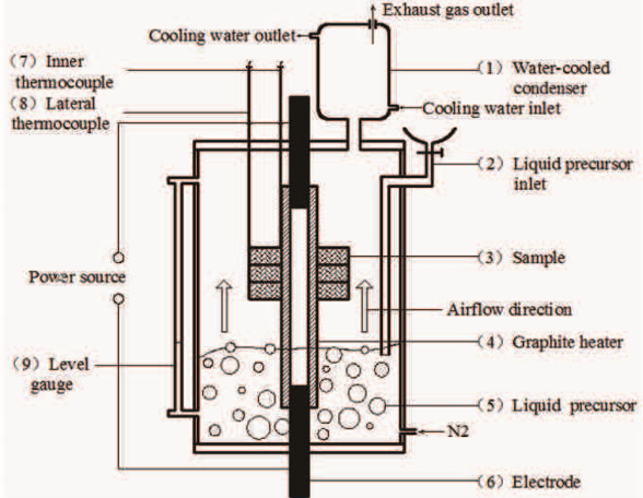 Tecnologías clave de carbono/materiales compuestos de carbono